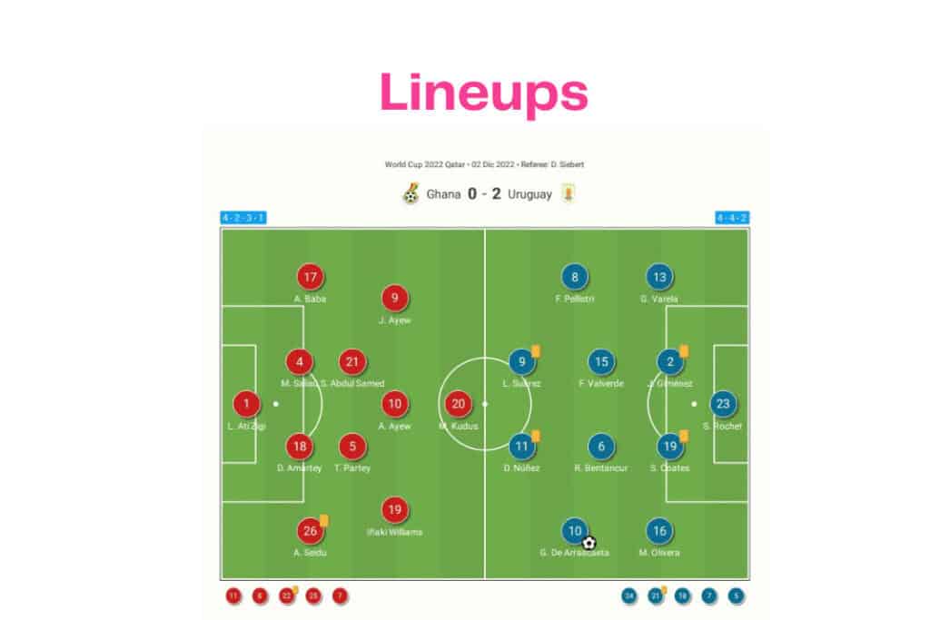 FIFA World Cup 2022: Ghana vs Uruguay - data viz, stats and insights