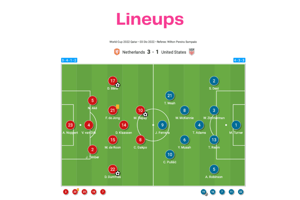 FIFA World Cup 2022: Netherlands vs USA - data viz, stats and insights