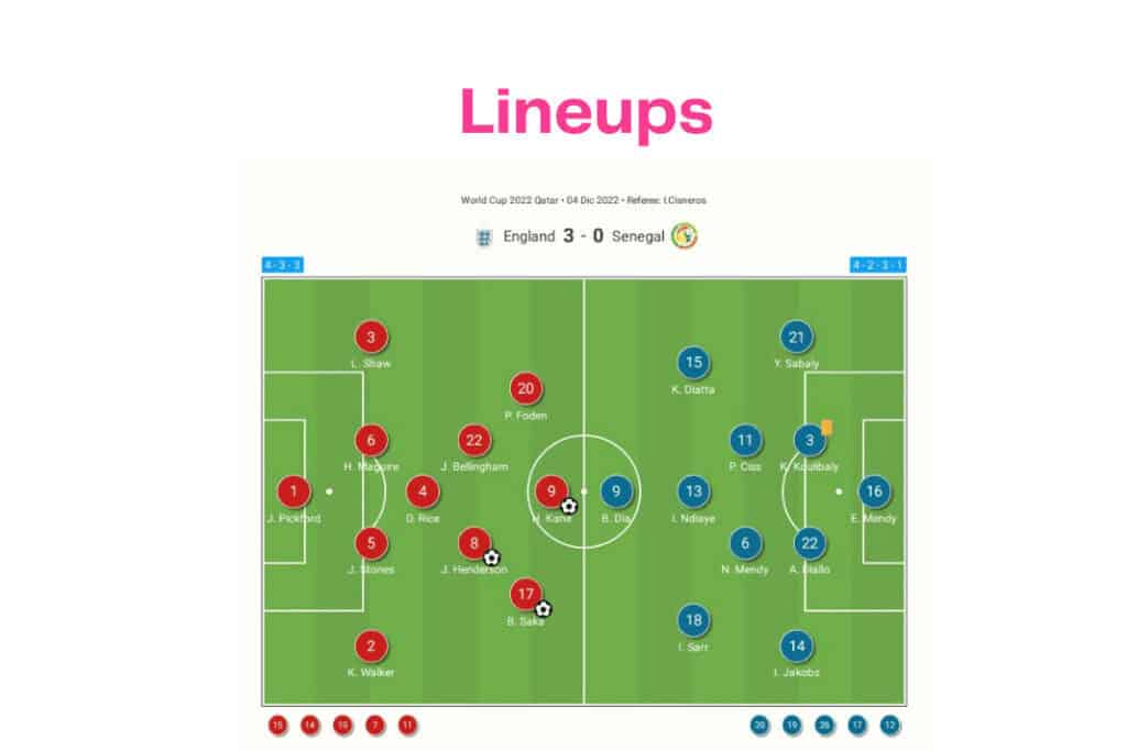 FIFA World Cup 2022: England vs Senegal - data viz, stats and insights