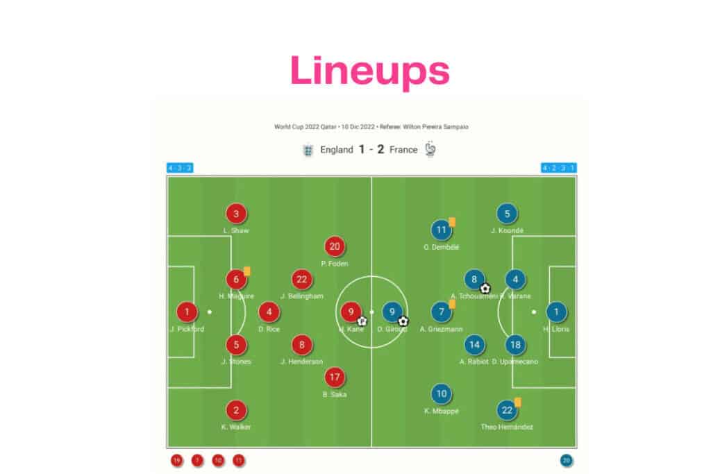 FIFA World Cup 2022: England vs France - data viz, stats and insights