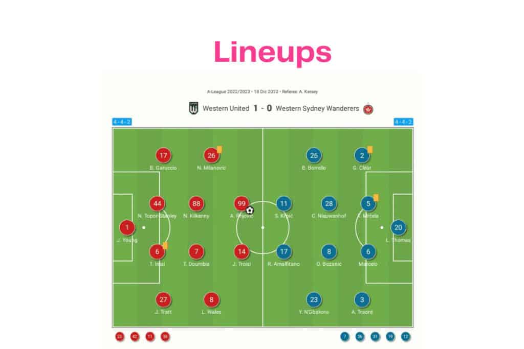 A-League 2022/23: Western United vs West Sydney - data viz, stats and insights