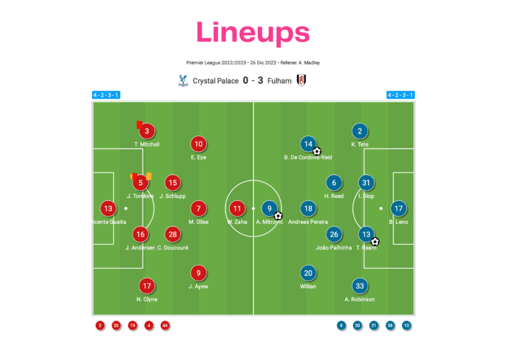Premier League 2022/23: Crystal Palace vs Fulham - data viz, stats and insights