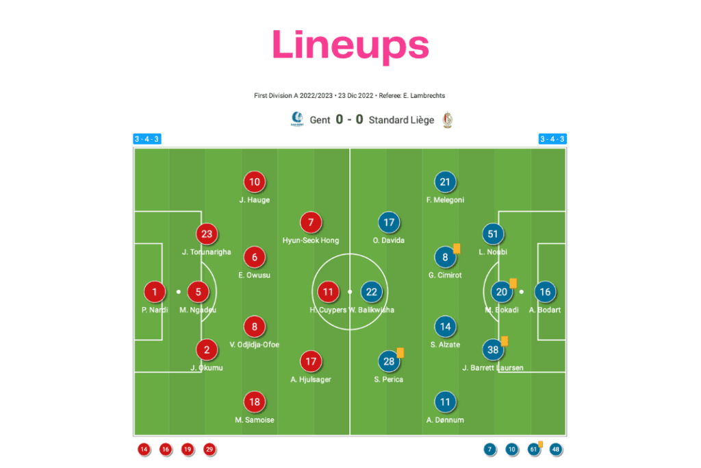 Jupiler Pro League 2022/23: Gent vs Liège - data viz, stats and insights