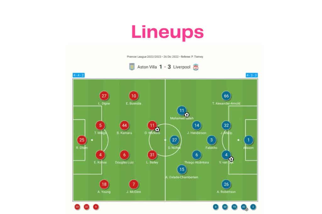 Premier League 2022/23: Aston Villa vs Liverpool - data viz, stats and insights