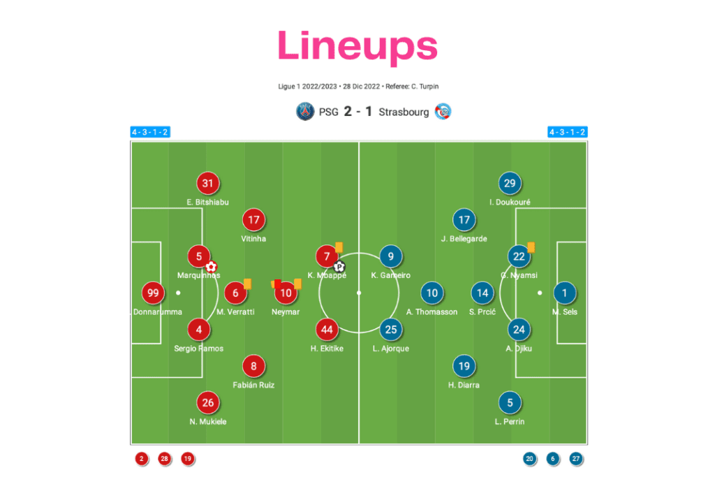 Ligue 1 2022/23: PSG vs Strasbourg - data viz, stats and insights