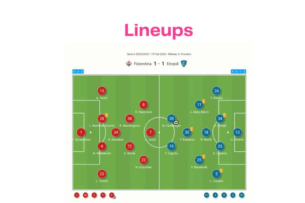 Serie A 2022/23: Fiorentina vs Empoli - data viz, stats and insights