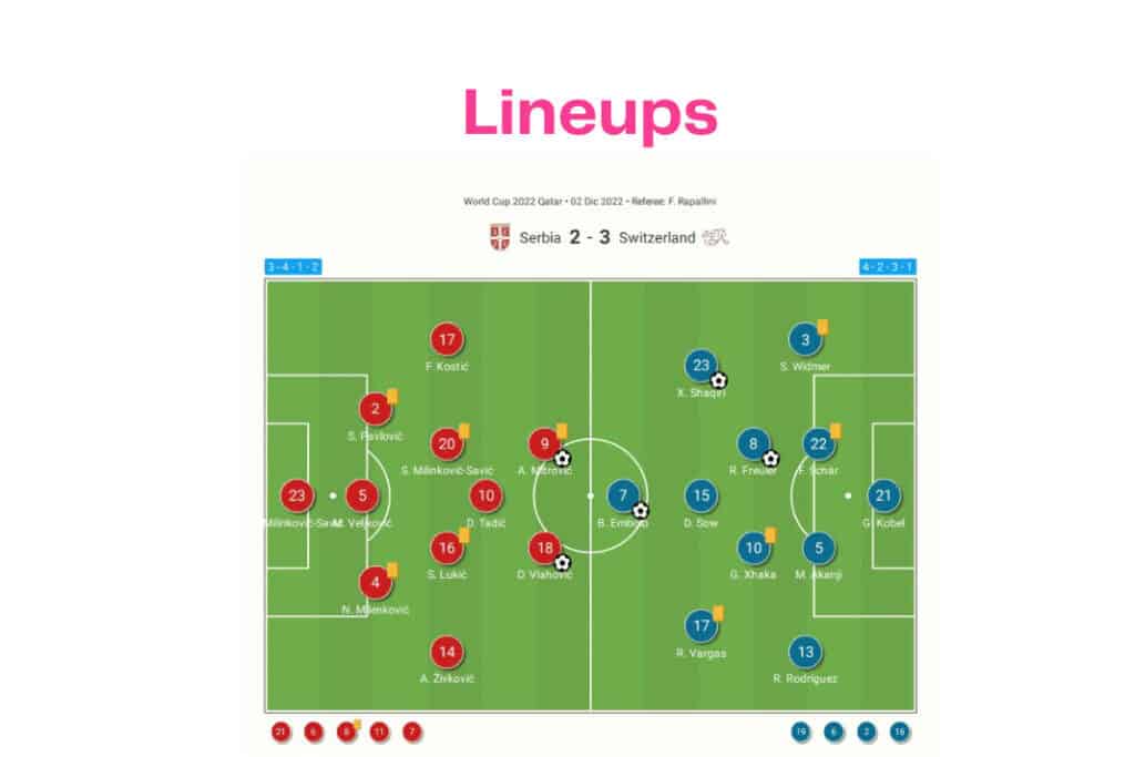 FIFA World Cup 2022: Serbia vs Switzerland - data viz, stats and insights