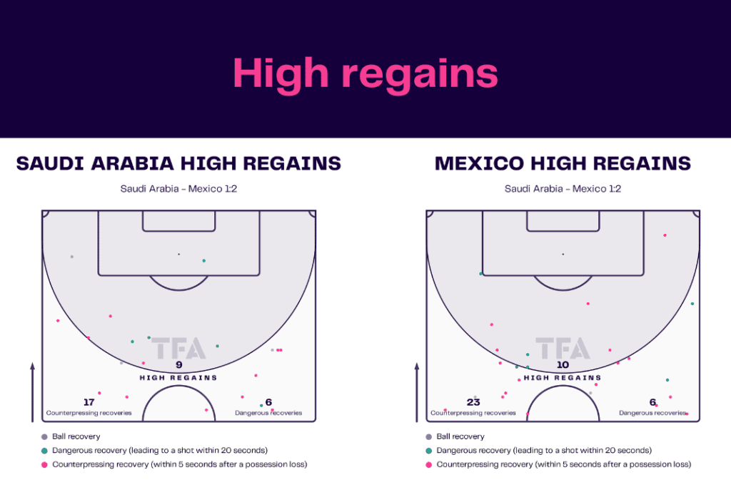 FIFA World Cup 2022: Saudi Arabia vs Mexico - data viz, stats and insights