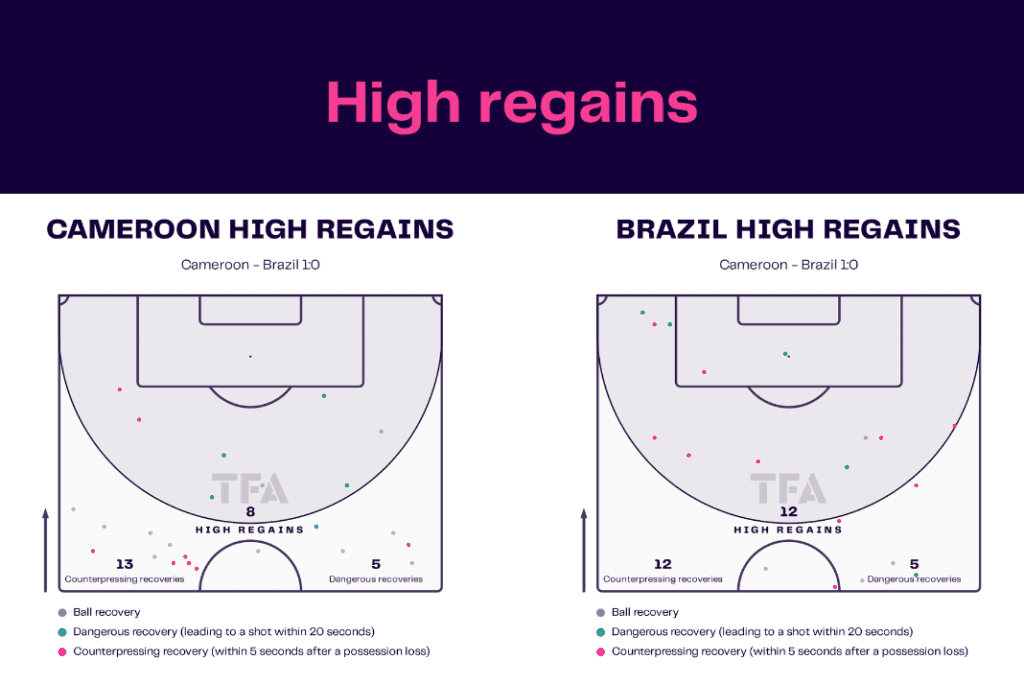 FIFA World Cup 2022: Cameroon vs Brazil - data viz, stats and insights
