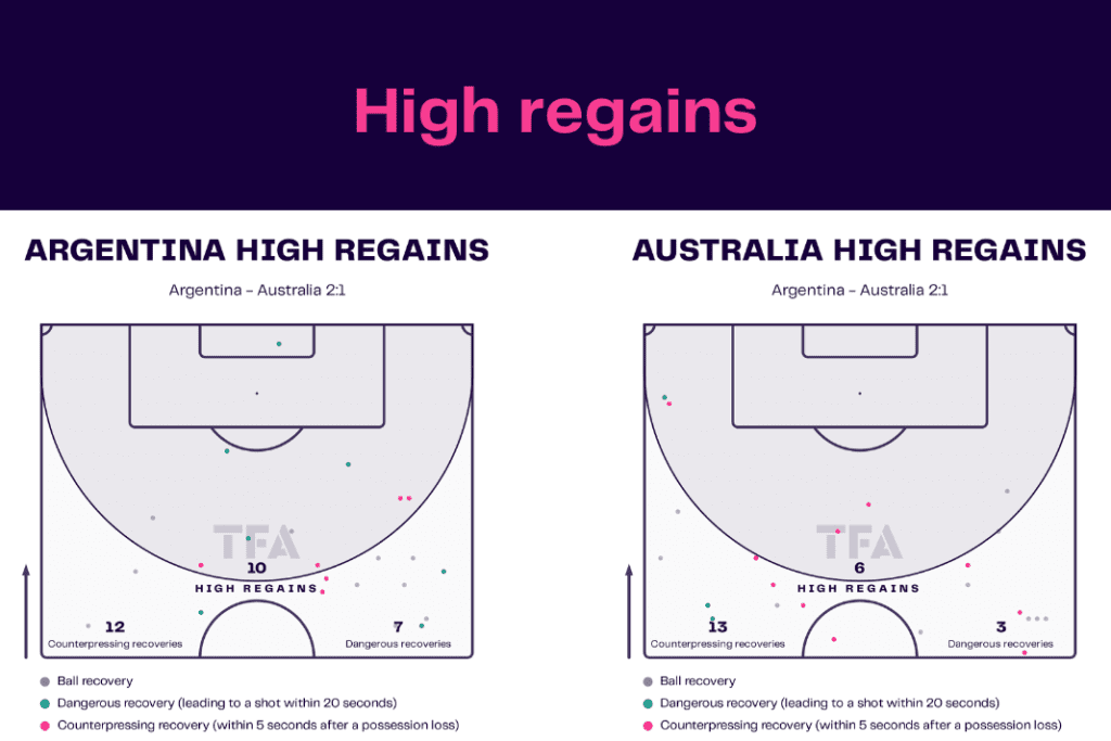 FIFA World Cup 2022: Australia vs Argentina - data viz, stats and insights