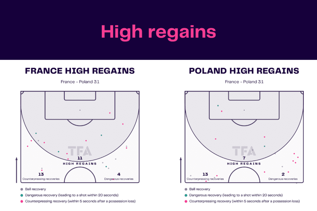 FIFA World Cup 2022: France vs Poland - data viz, stats and insights