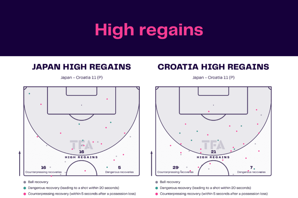 FIFA World Cup 2022: Croatia vs Japan - data viz, stats and insights