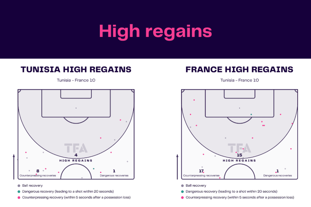 FIFA World Cup 2022: Tunisia vs France - data viz, stats and insights
