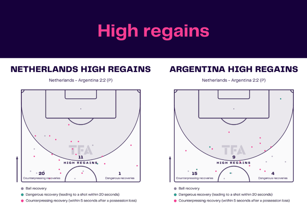 FIFA World Cup 2022: Netherlands vs Argentina - data viz, stats and insights
