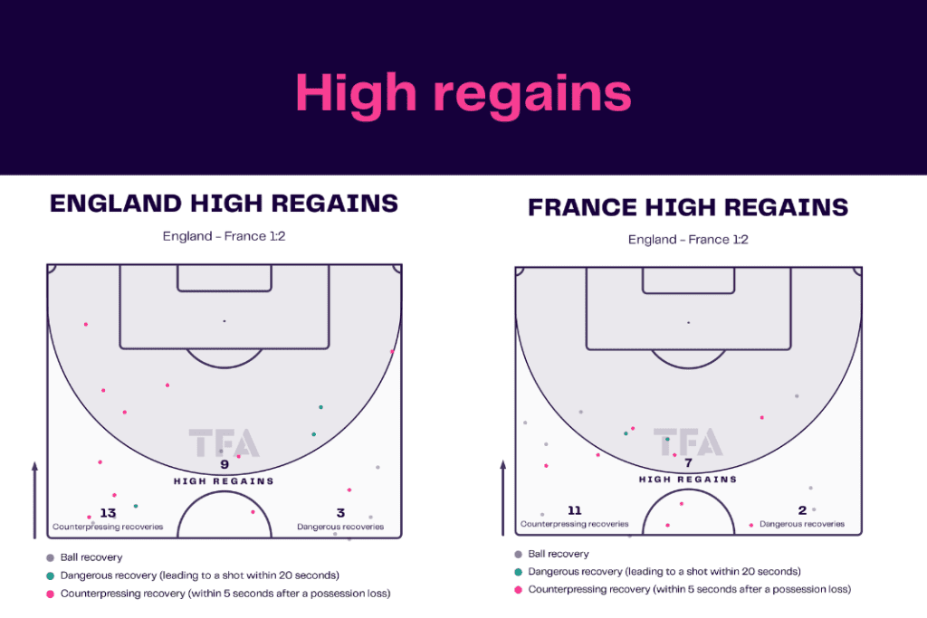 FIFA World Cup 2022: England vs France - data viz, stats and insights