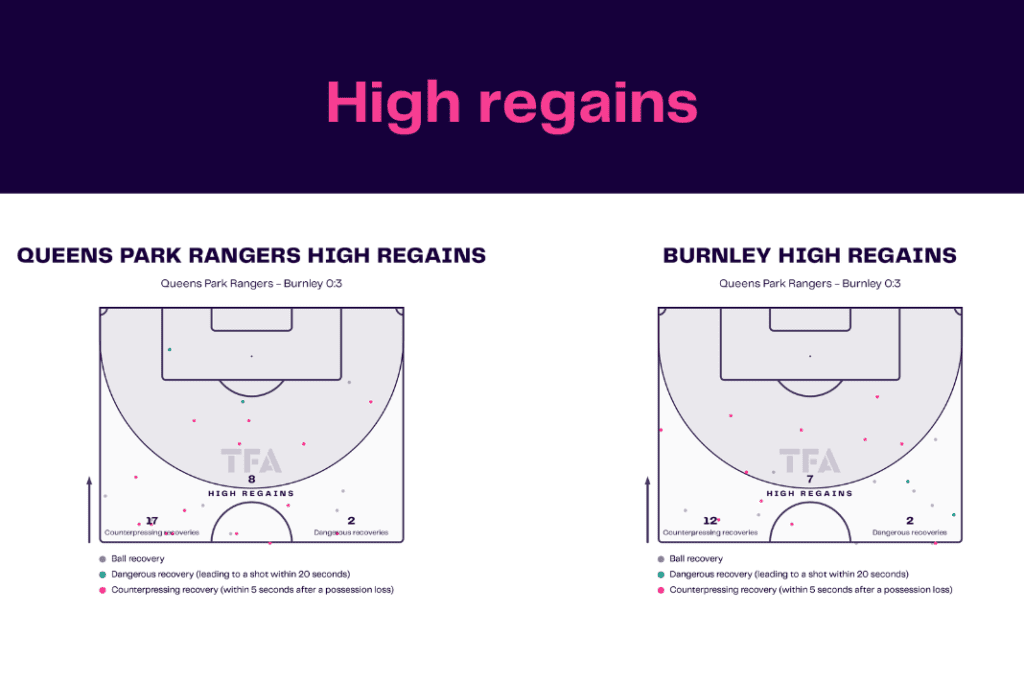 EFL Championship 2022/23: QPR vs Burnley - data viz, stats and insights