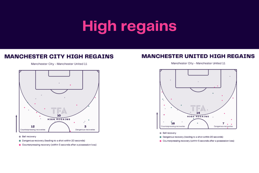 WSL 2022/23: Man City vs Man United - data viz, stats and insights