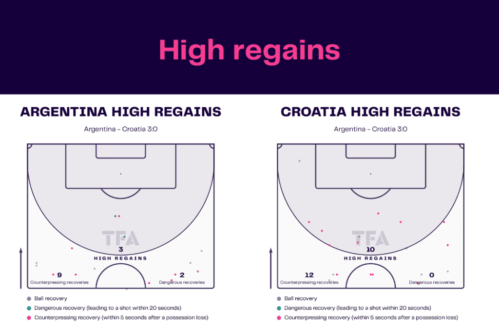 FIFA World Cup 2022: Argentina vs Croatia - data viz, stats and insights