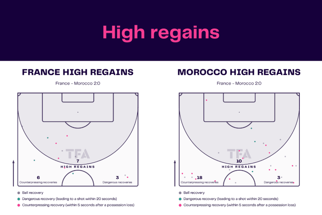 FIFA World Cup 2022: France vs Morocco - data viz, stats and insights