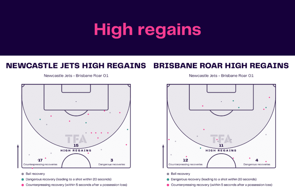 A-League 2022/23: Newcastle Jets vs Brisbane - data viz, stats and insights