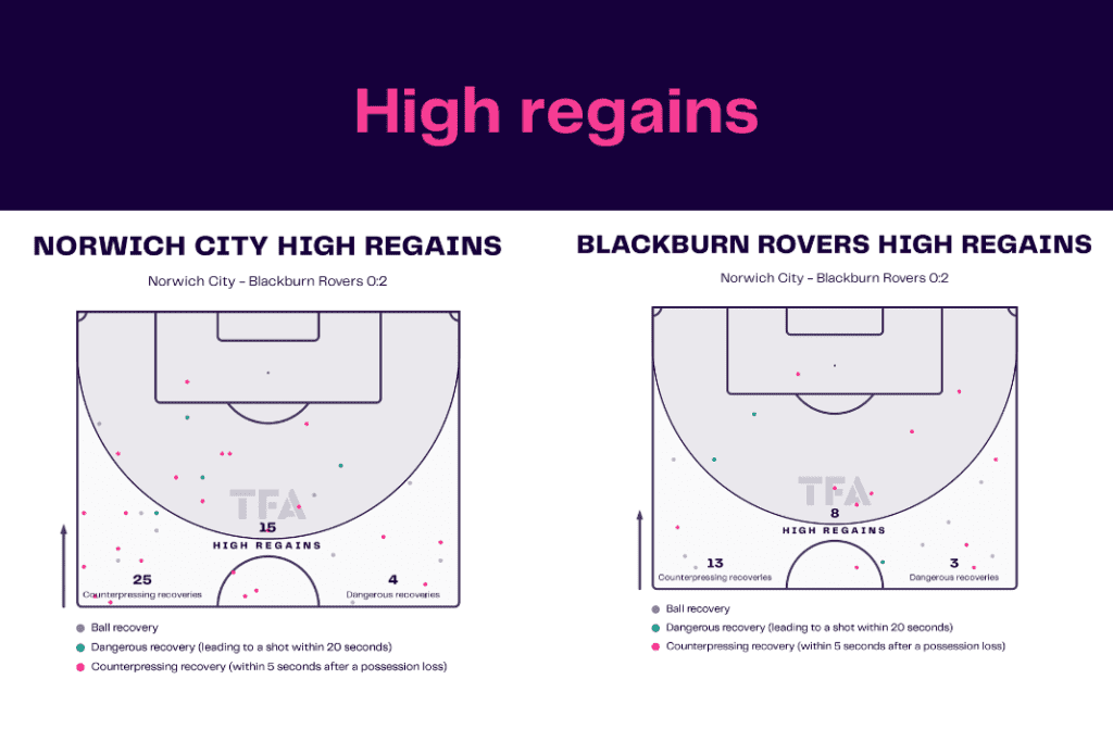 EFL Championship 2022/23: Norwich vs Blackburn Rovers - data viz, stats and insights
