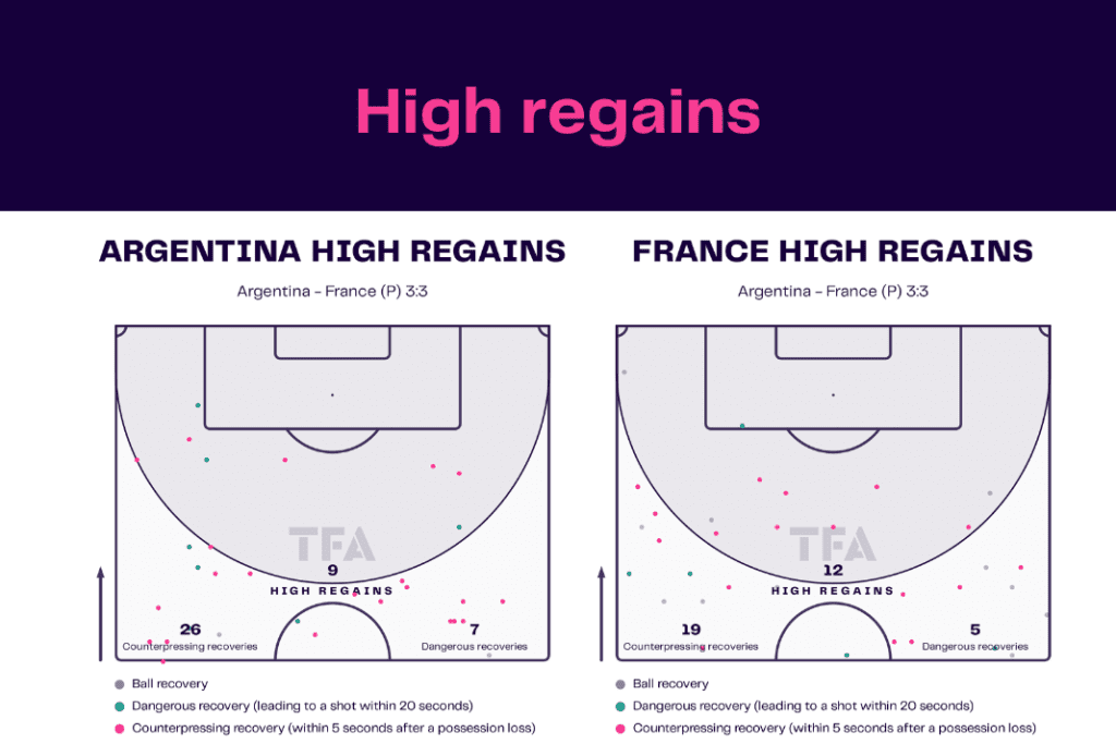 FIFA World Cup 2022: Argentina vs France - data viz, stats and insights