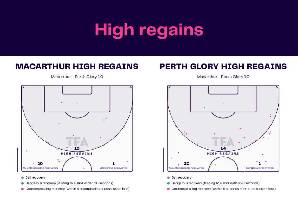 A-League 2022/23: Macarthur vs Perth - data viz, stats and insights