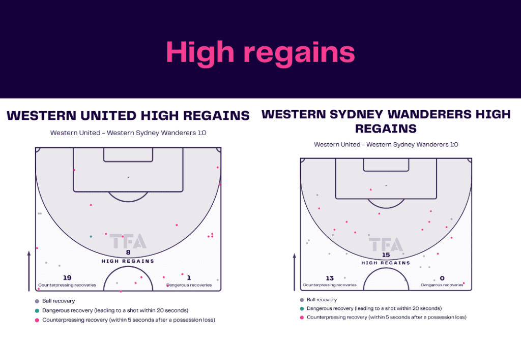 A-League 2022/23: Western United vs West Sydney - data viz, stats and insights
