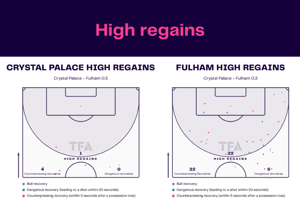 Premier League 2022/23: Crystal Palace vs Fulham - data viz, stats and insights