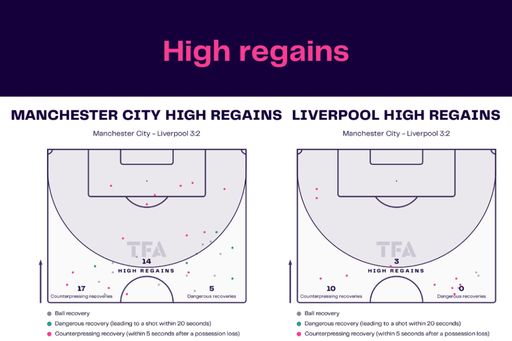Carabao Cup 2022/23: Manchester City vs Liverpool - data viz, stats and insights