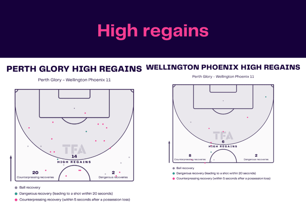 A League 2022/23: Perth vs Wellington - data viz, stats and insights