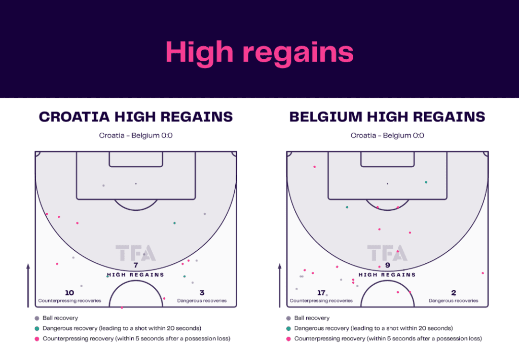 FIFA World Cup 2022: Croatia vs Belgium - data viz, stats and insights
