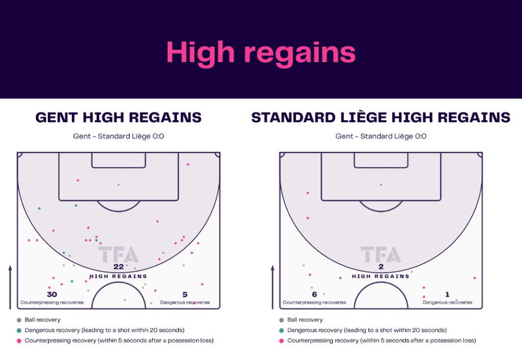 Jupiler Pro League 2022/23: Gent vs Liège - data viz, stats and insights
