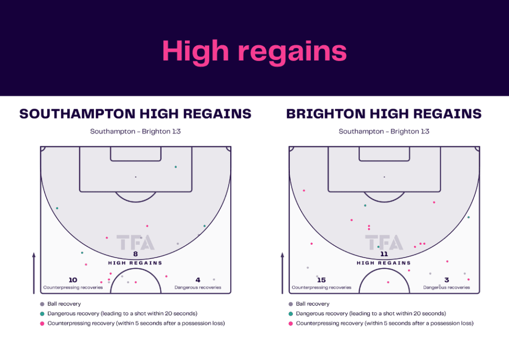 Premier League 2022/23: Southampton vs Brighton - data viz, stats and insights