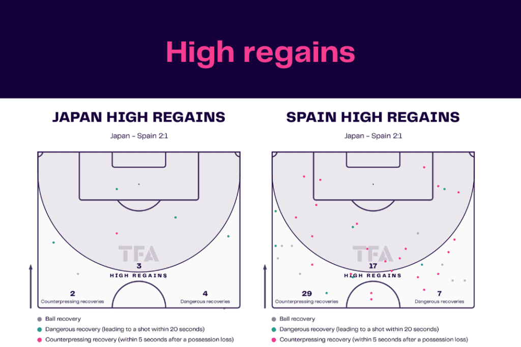 FIFA World Cup 2022: Japan vs Spain - data viz, stats and insights