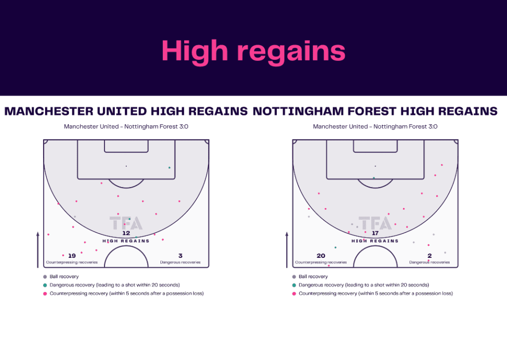 Premier League 2022/23: Manchester United vs Nottingham Forest - data viz, stats and insights