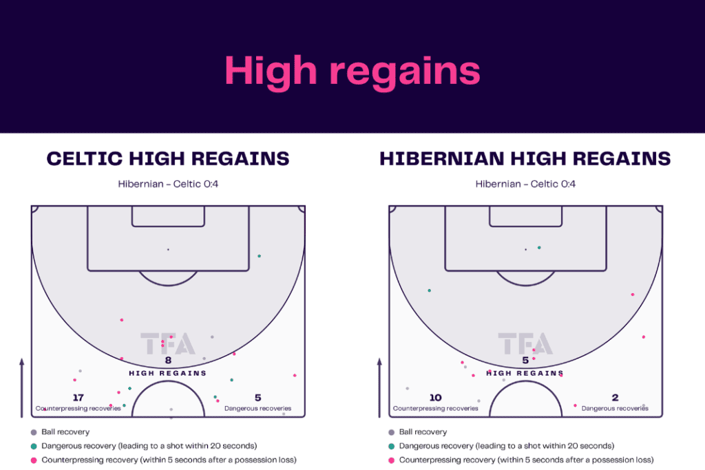 Scottish Premiership 2022/23: Hibernian vs Celtic - data viz, stats and insights