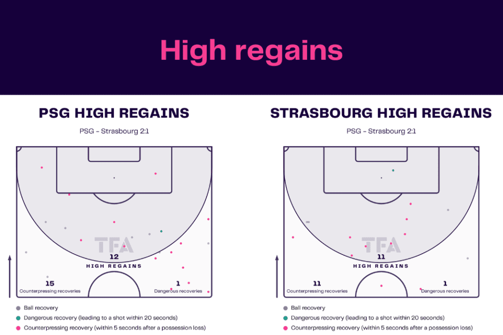 Ligue 1 2022/23: PSG vs Strasbourg - data viz, stats and insights