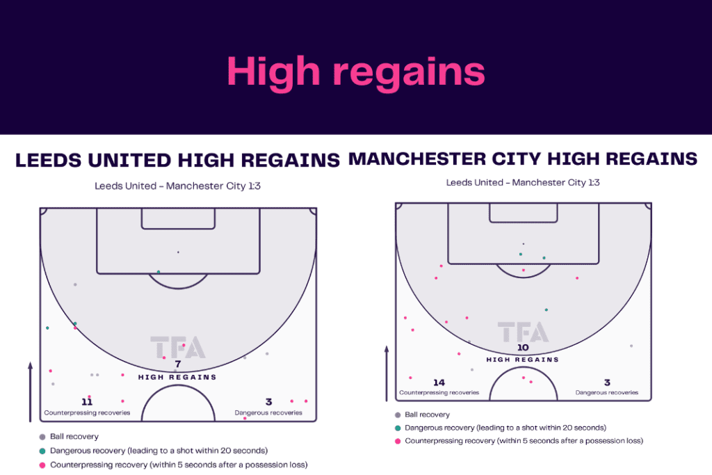 Premier League 2022/23: Leeds vs Manchester City - data viz, stats and insights