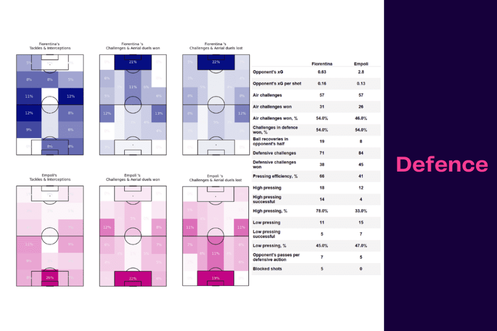 Serie A 2022/23: Fiorentina vs Empoli - data viz, stats and insights