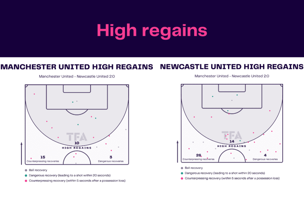 EFL Cup 2022/23: Man United vs Newcastle - data viz, stats and insights