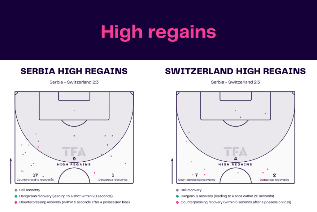 FIFA World Cup 2022: Serbia vs Switzerland - data viz, stats and insights