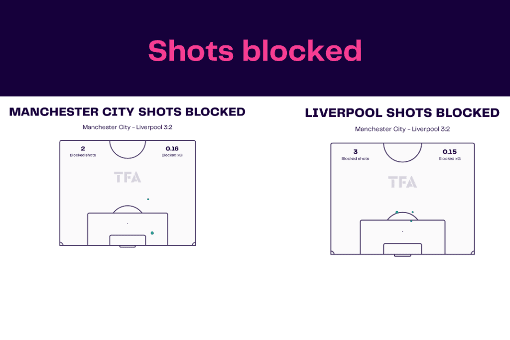 Carabao Cup 2022/23: Manchester City vs Liverpool - data viz, stats and insights