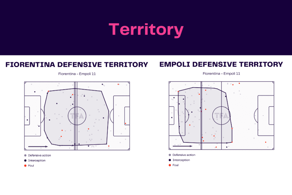 Serie A 2022/23: Fiorentina vs Empoli - data viz, stats and insights