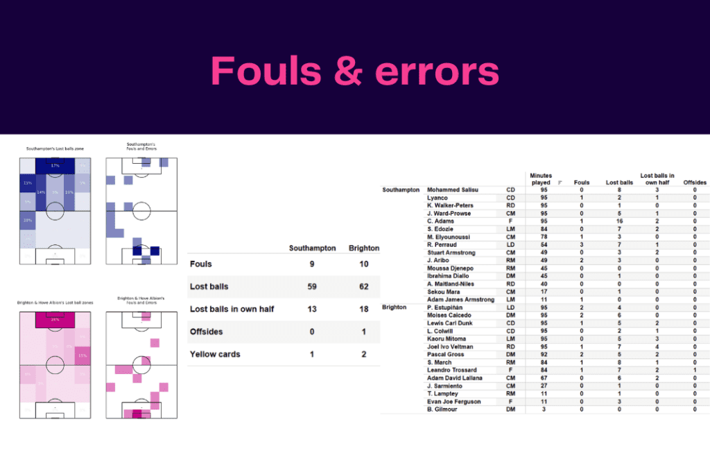 Premier League 2022/23: Southampton vs Brighton - data viz, stats and insights