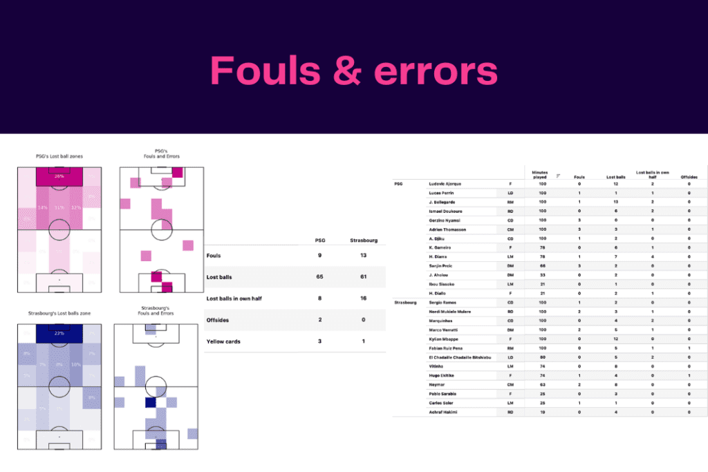 Ligue 1 2022/23: PSG vs Strasbourg - data viz, stats and insights