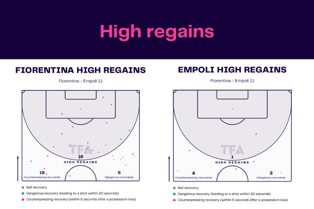 Serie A 2022/23: Fiorentina vs Empoli - data viz, stats and insights