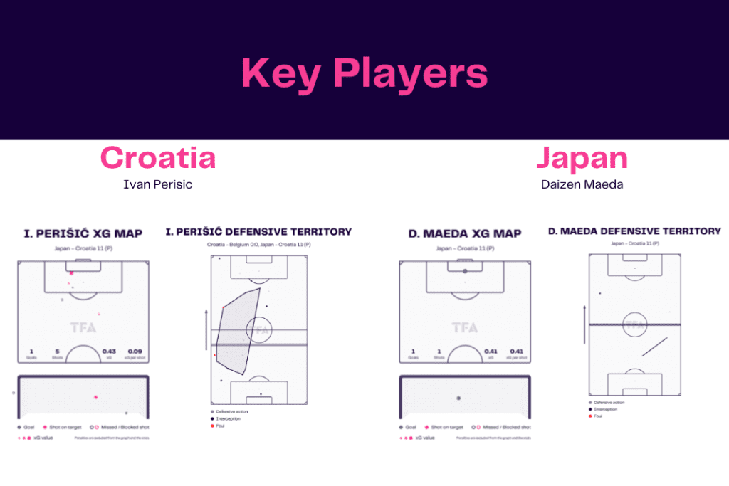 FIFA World Cup 2022: Croatia vs Japan - data viz, stats and insights