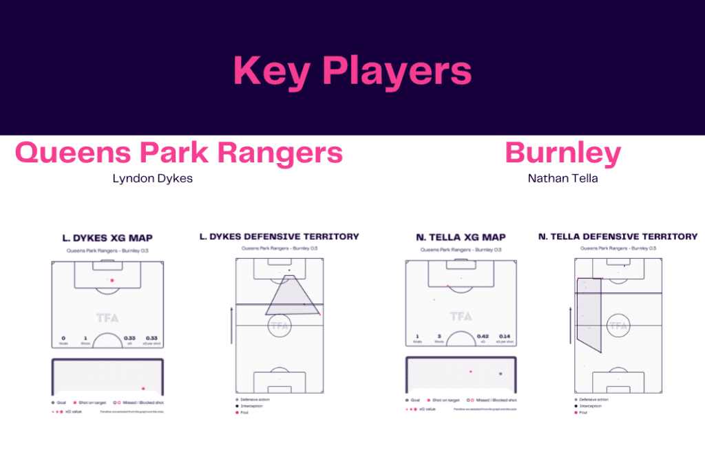 EFL Championship 2022/23: QPR vs Burnley - data viz, stats and insights