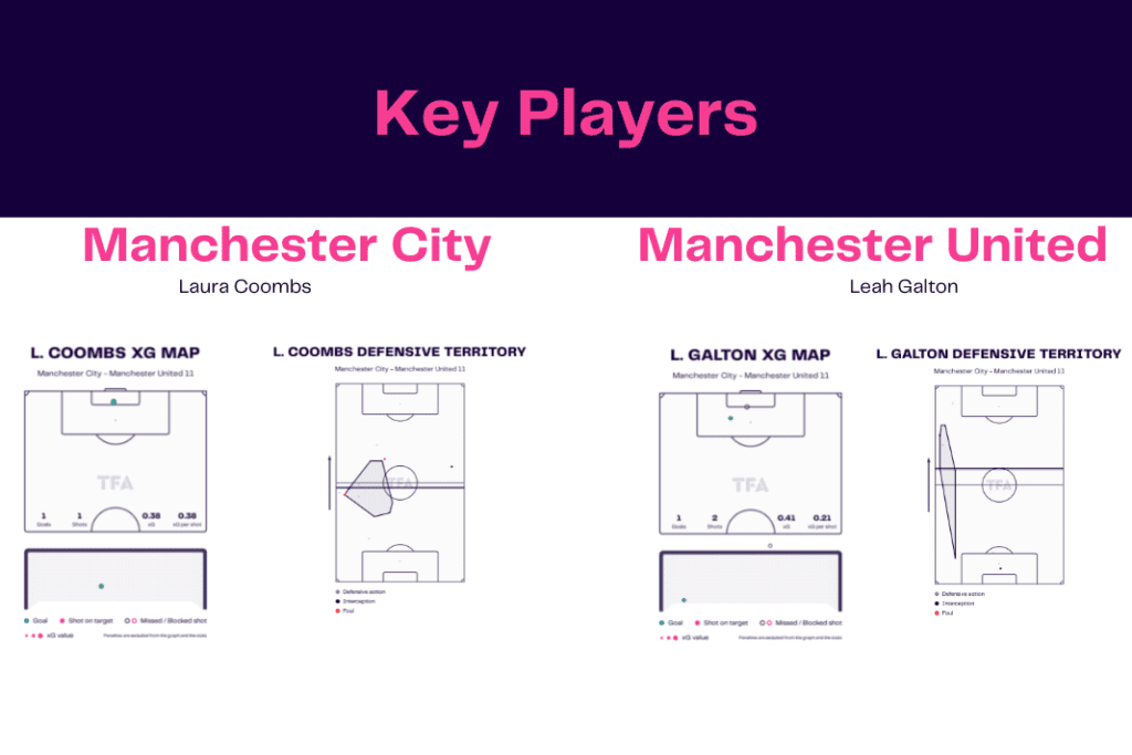 WSL 2022/23: Man City vs Man United - data viz, stats and insights
